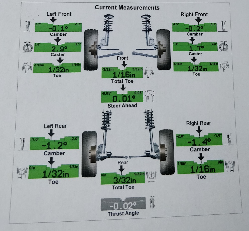 Corolla Alignment 11122018 | QL Motorsport & Car Journal